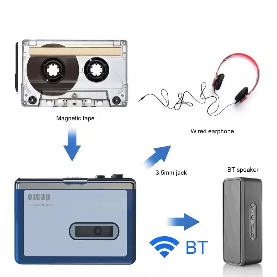 Stereo-Audio-Walkman-Bluetooth – Audio Music Songs Bewertung und Preis